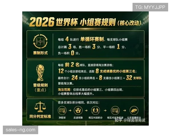 2026世界杯完整版32强规则解析