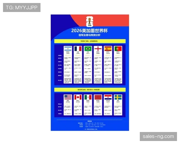 2026世界杯黑马球队赛程优势分析 2026世界杯黑马球队赛程优势分析
